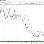 BIST 100 hisselerinin teknik analizi (7.4.2019)-8