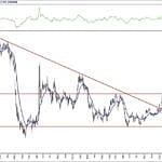 BIST 100 hisselerinin teknik analizi (16.5.2020)-9