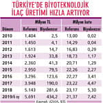 Biyoilaç atağı-1