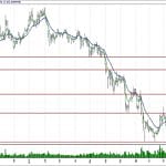BİST 100 hisselerinin teknik analizi (28.10.2018)-10