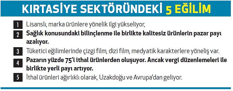23 milyon öğrenci sektörü büyütüyor-1