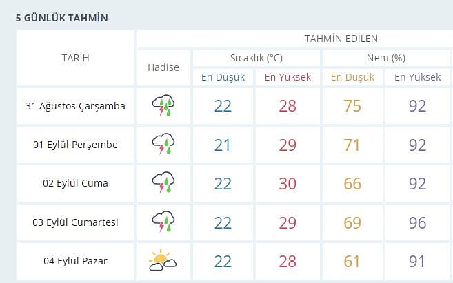 İstanbul için peş peşe 'kuvvetli yağış' uyarısı... Kaç gün sürecek?-0