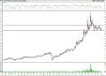 BIST 100 hisselerinin teknik analizi (4.7.2021)-9