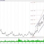 BİST 100 hisselerinin teknik analizi (7.10.2018)-10