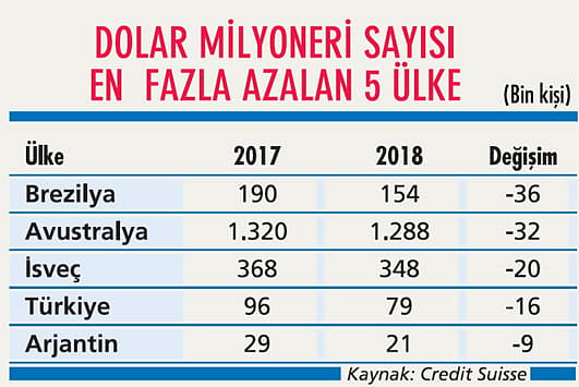 En zengin 100-4