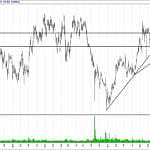 BIST 100 hisselerinin teknik analizi (24.9.2017)-15