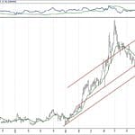 BIST 100 hisselerinin teknik analizi (9.12.2018)-12