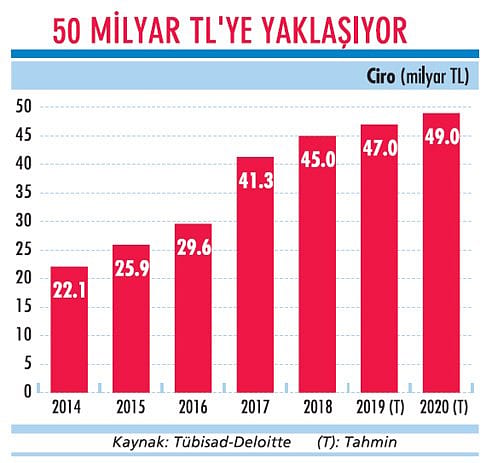 Tek haneli büyümenin sürmesi bekleniyor-0
