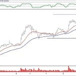 BIST 100 hisselerinin teknik analizi (15.12.2019)-8