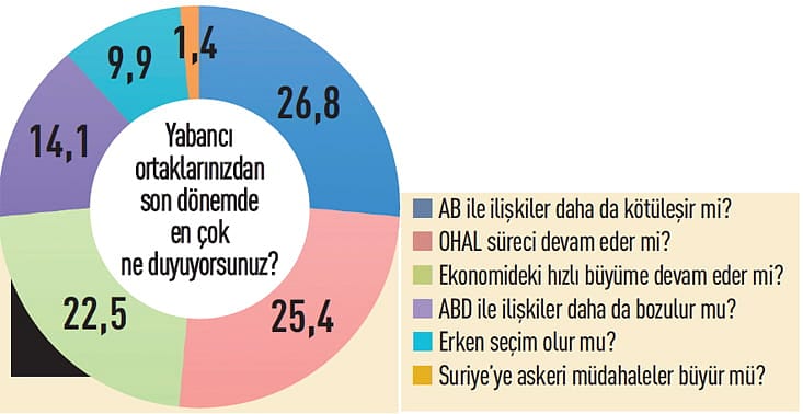 CEO'ların 2018 beklentileri-6