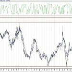 BIST 100 hisselerinin teknik analizi (25.9.2020)-12