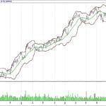 BIST 100 hisselerinin teknik analizi (15.10.2017)-16