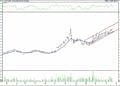 BIST 100 hisselerinin teknik analizi (23.4.2022)-10