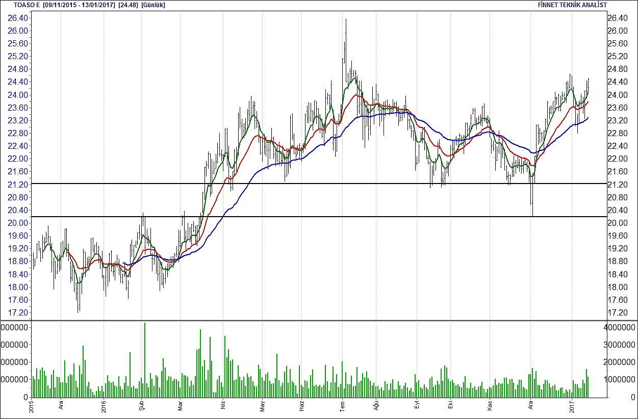 BİST 100 hisselerinin teknik analizi (14.1 2017)-13
