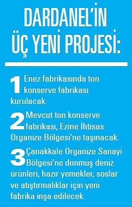 Markalı ihracata başlamayı planlıyoruz-0