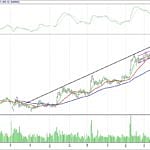 BIST 100 hisselerinin teknik analizi (23.7.2017)-3