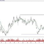 BIST 100 hisselerinin teknik analizi (1.12.2019)-3