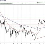 BIST 100 hisselerinin teknik analizi (28.4.2019)-0