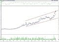 BIST 100 hisselerinin teknik analizi (2.9.2022)-17