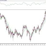 BIST 100 hisselerinin teknik analizi (2.5.2020)-0