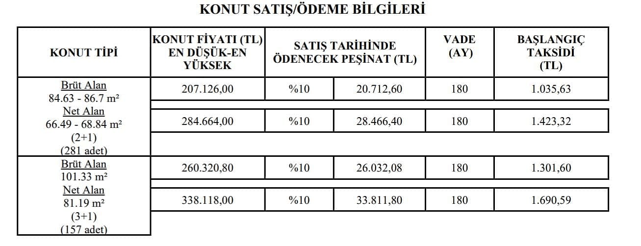 TOKİ Adana Sarıçam kura sonuçları 2022 açıklandı mı? Gözler Adana Buruk kura listesinde-0