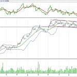 BIST 100 hisselerinin teknik analizi (9.7.2017)-7