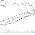 BIST 100 hisselerinin teknik analizi (18.6.2017)-16