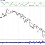BİST 100 hisselerinin teknik analizi (7.10.2018)-1