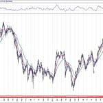 BIST 100 hisselerinin teknik analizi (18.4.2020)-0