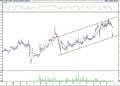 BIST 100 hisselerinin teknik analizi (28.3.2021)-13