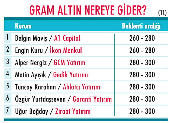 Piyasalarda yeni hesaplar-5