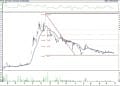 BIST 100 hisselerinin teknik analizi (28.8.2021)-4
