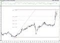 BIST 100 hisselerinin teknik analizi (7.2.2021)-7