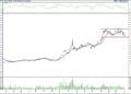 BIST 100 hisselerinin teknik analizi (6.7.2022)-9