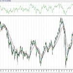 BIST 100 hisselerinin teknik analizi (10.10.2020)-0