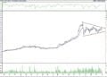 BIST 100 hisselerinin teknik analizi (3.4.2022)-13