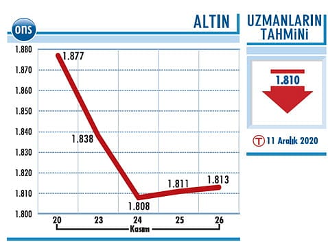 Reel getiri etkisi hesaba katılmalı-0