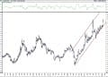BIST 100 hisselerinin teknik analizi (16.1.2021)-12