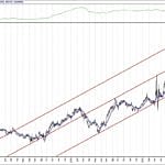 BİST 100 hisselerinin teknik analizi (21.8.2020)-2
