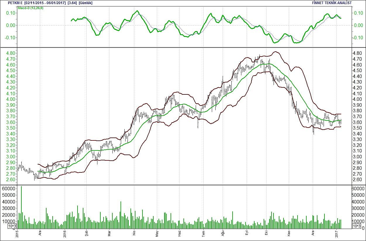 BİST 100 hisselerinin teknik analizi (7.1 2017)-15