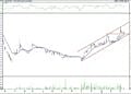 BIST 100 hisselerinin teknik analizi (15.3.2021)-11