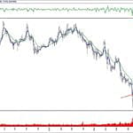 BİST 100 hisselerinin teknik analizi (14.10.2018)-17