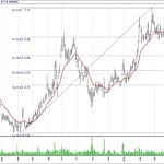 BIST 100 hisselerinin teknik analizi (12.5.2019)-11