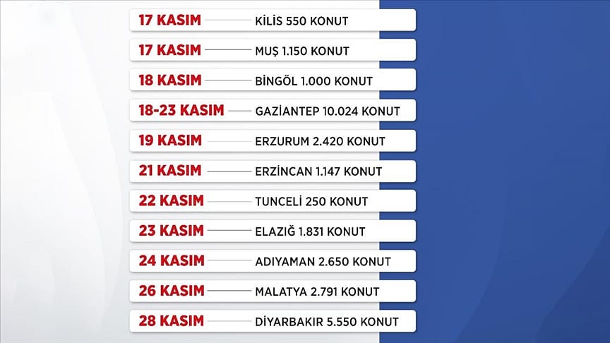 Sosyal konutta ikinci etap kura takvimi tamamlandı: 11 ilin kura tarihleri-0