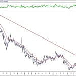 BIST 100 hisselerinin teknik analizi (1.12.2019)-11