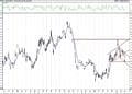 BIST 100 hisselerinin teknik analizi (5.3.2021)-1