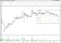BIST 100 hisselerinin teknik analizi (28.3.2021)-3