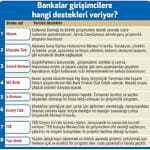 Bankalar, girişimcilere yeni ufuklar açıyor-0