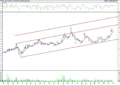 BIST 100 hisselerinin teknik analizi (4.12.2021)-10