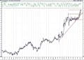 BIST 100 hisselerinin teknik analizi (16.1.2021)-3